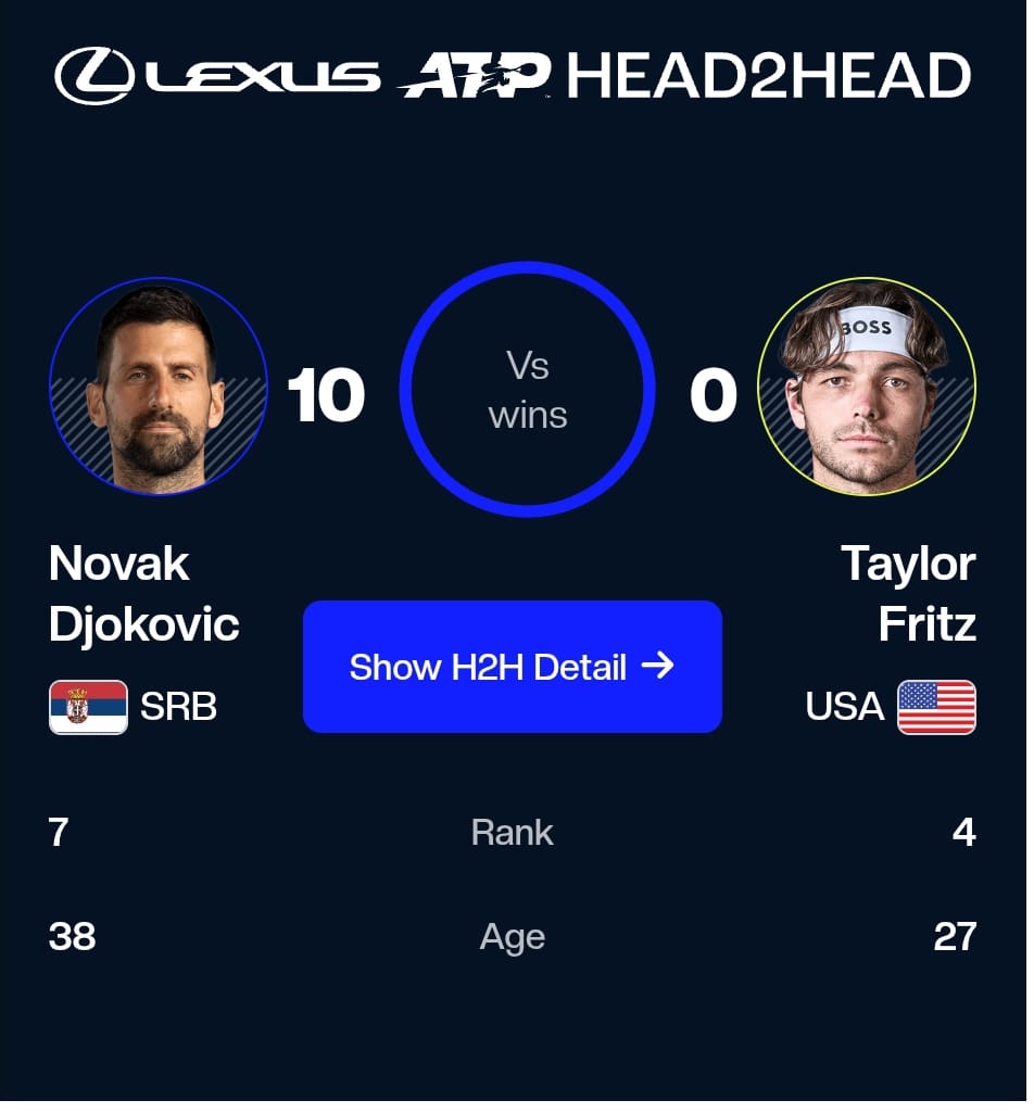 Djokovic Lolos Ke Perempat Final US Open, Alcaraz Bersaing Ketat Dengan Jannik Sinner