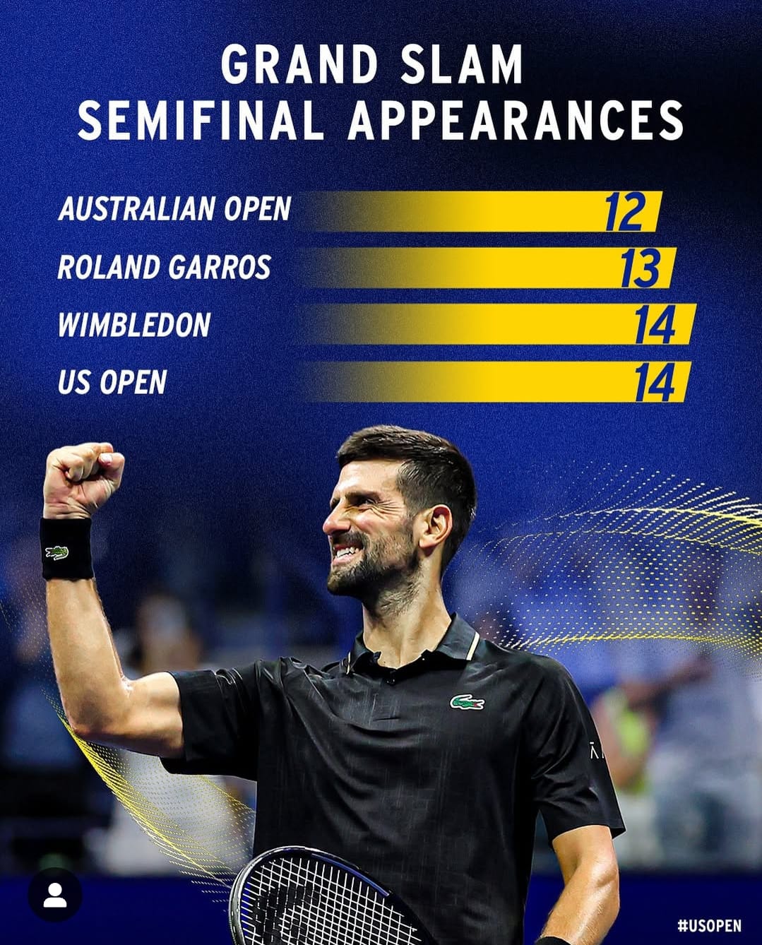 AS Terbuka: Novak Djokovic Tak Terkalahkan dari Taylor Fritz, Akan Hadapi Carlos Alcaraz di Semifinal US Open