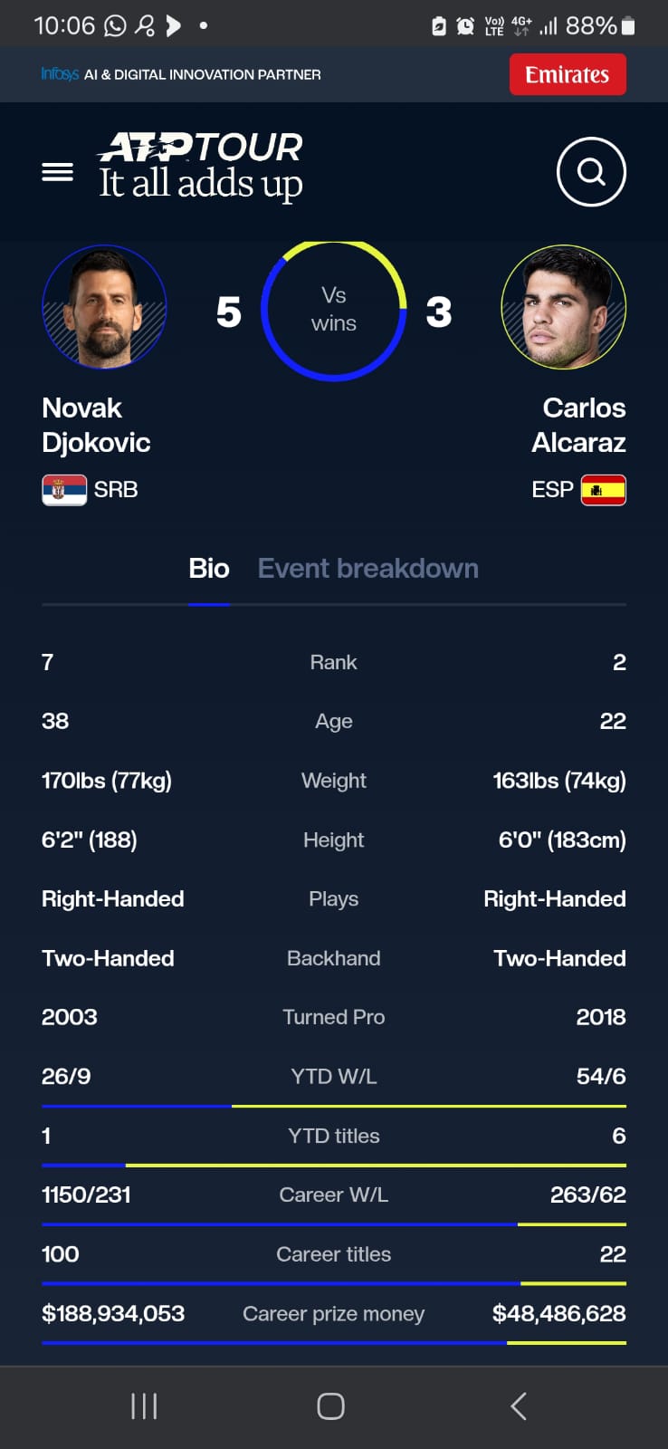 Tiket Semifinal AS Terbuka: Alcaraz vs. Djokovic, Siap-Siap Merogoh Kocek 16,5 Juta Untuk Termurah
