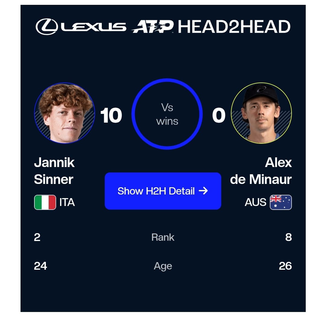 Sinner Bangkit di Akhir Laga, Kandaskan Marozsan di China Open, di Semifinal Bertemu De Minaur