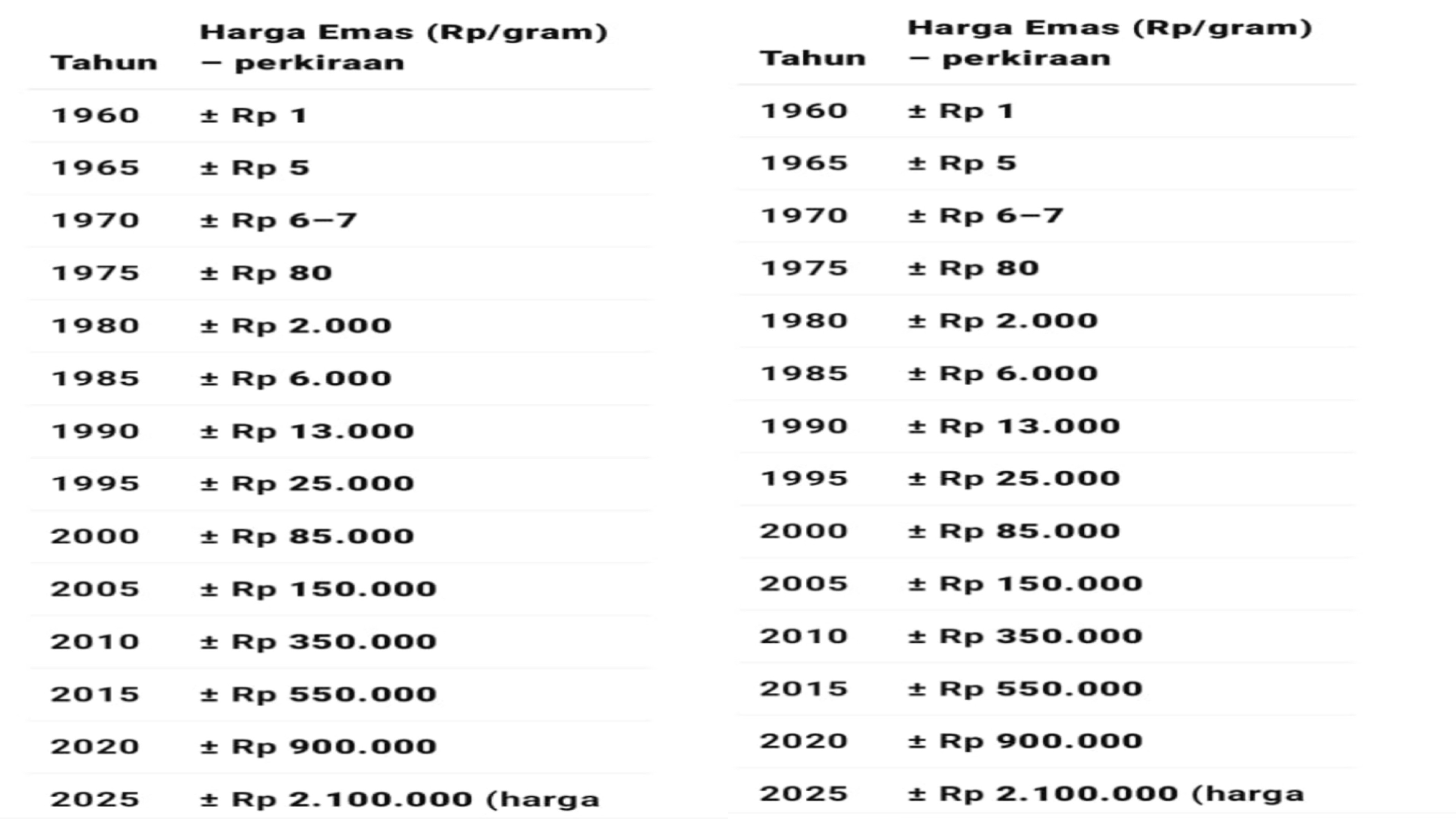 Kolom Ekonomi Syariah: Kutukan Harga Emas