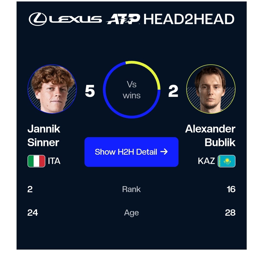 Jannik Sinner Hadapi Laga Menarik Melawan Bublik di Vienna