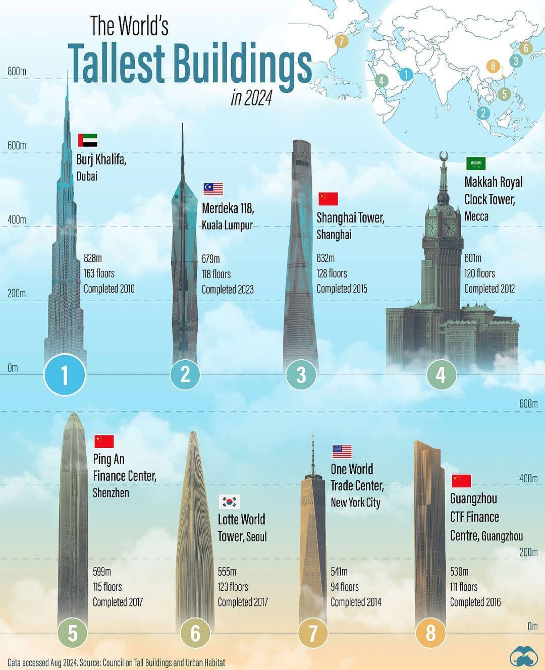 Menara 1 km Arab Saudi: Cermin Obsesi Dunia terhadap Proyek Pencitraan