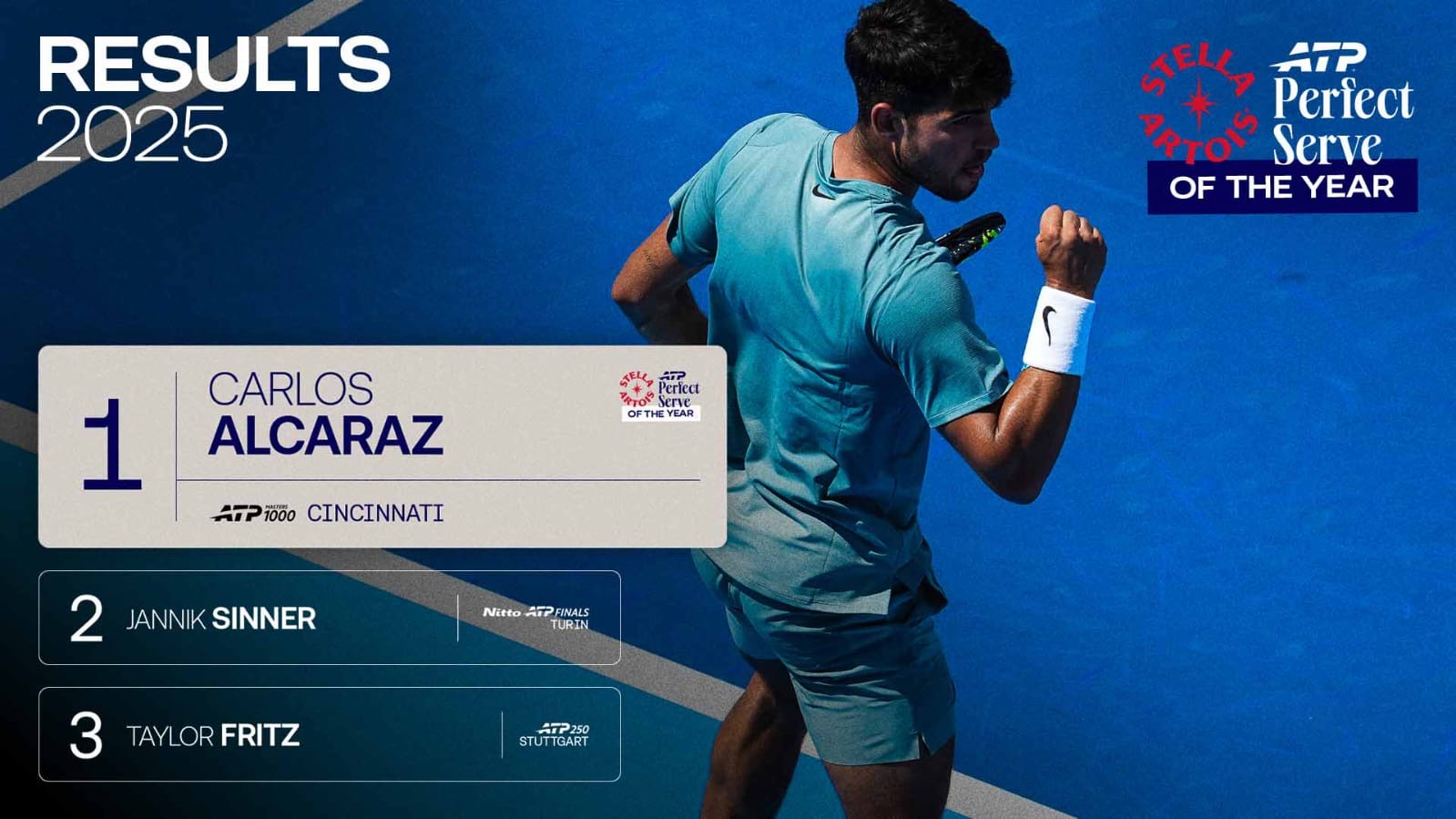 Pecinta Tenis Pilih Servis Carlos Alcaraz Sebagai Perfect Serve of the Year, Lalu Siapa Lagi Service Yang Terbaik?