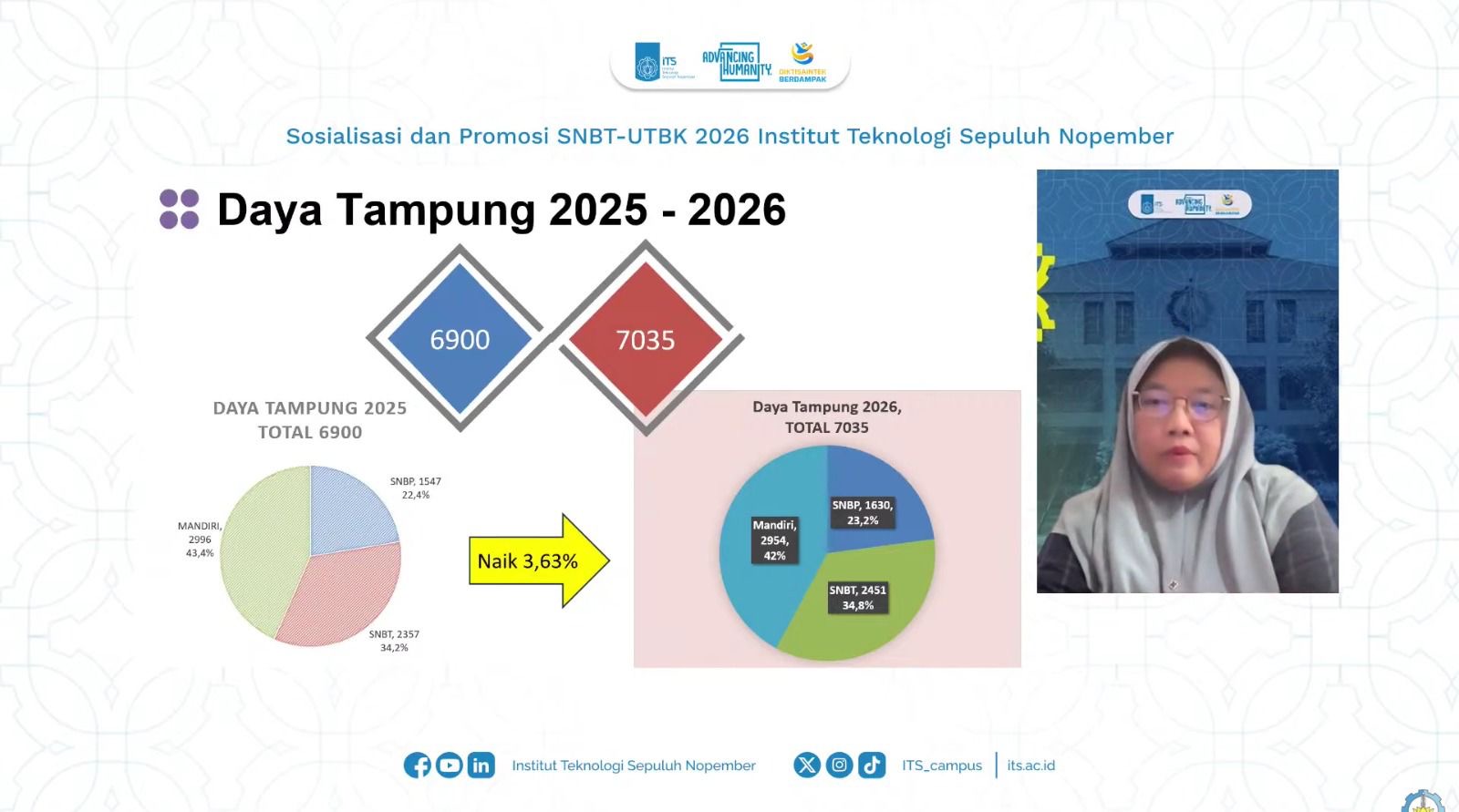 ITS Dorong Semangat Siswa lewat Sosialiasi SNBT-UTBK 2026
