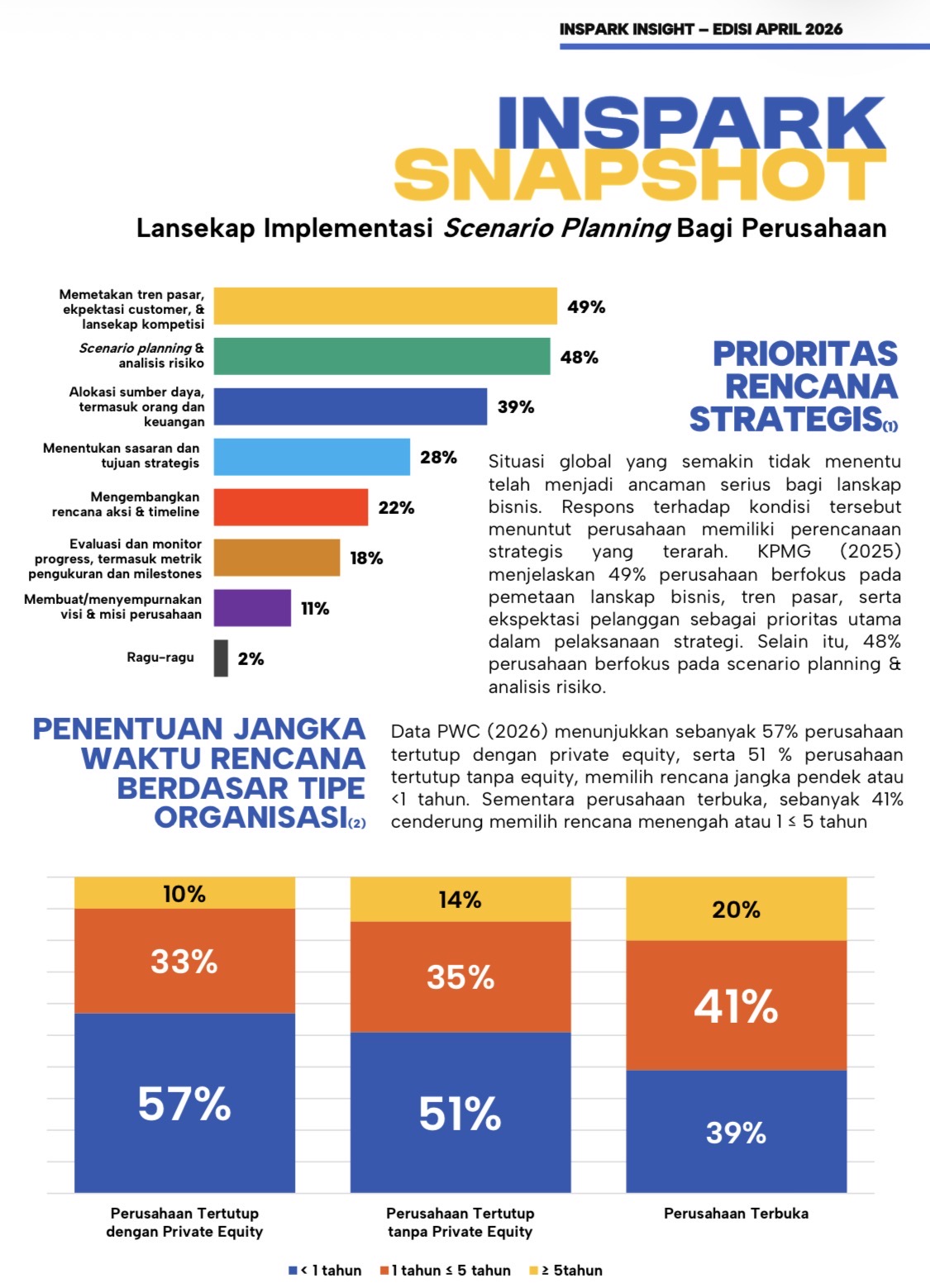 Inspark Insight: Awas Rumah Sakit Terancam Krisis Suplai, Bos Itama Ranoraya Bongkar Fakta Mengerikan Dampak Perang Timur Tengah Bagi Industri Kesehatan