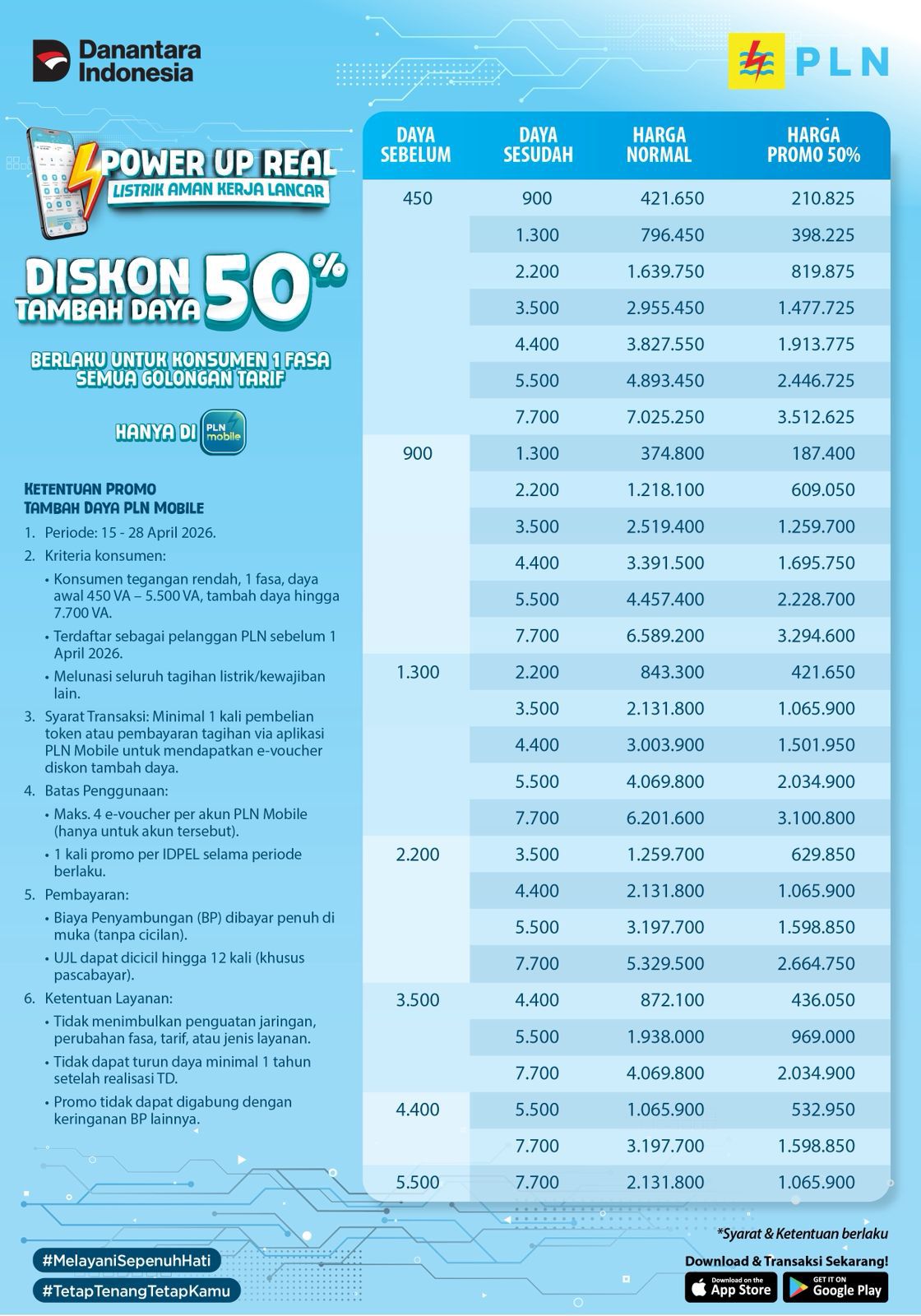 Dukung Kebijakan WFH, PLN Beri Diskon Tambah Daya 50%