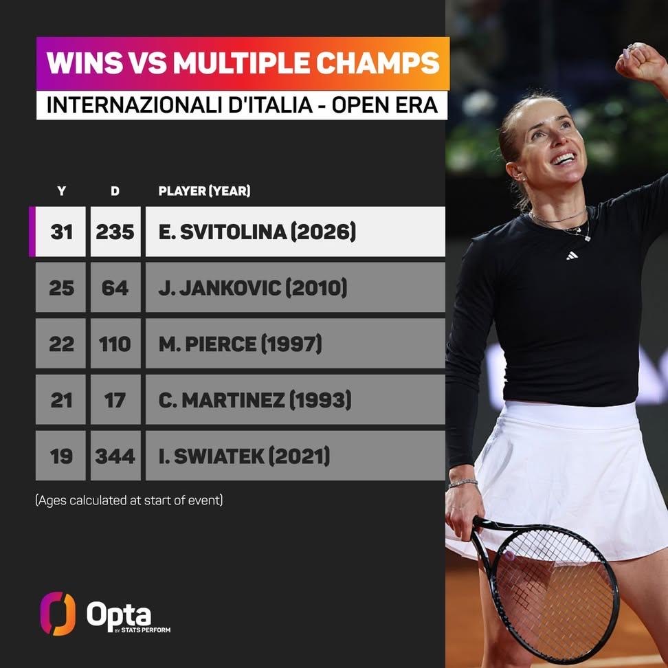 Coco Gauff Lolos Final Setelah di Semifinal Italia Open Bungkam Sorana Cirstea, Tapi di Final Ditunggu Svitolina, Lawan Yang Berbahaya