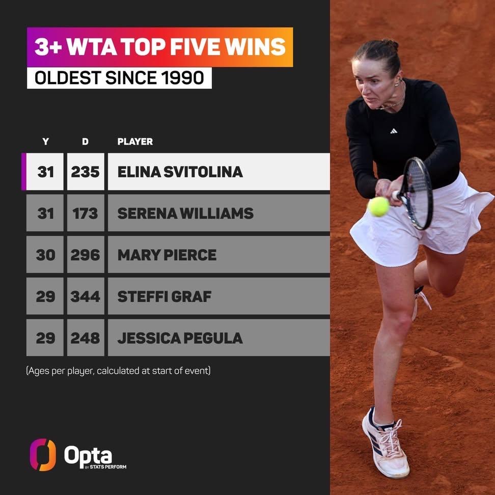 Elina Svitolina Bikin Kejutan, Rebut Juara Italia Open Setelah di Final Tumbangkan Coco Gauff dan Bawa Hadiah 18,7 Miliar