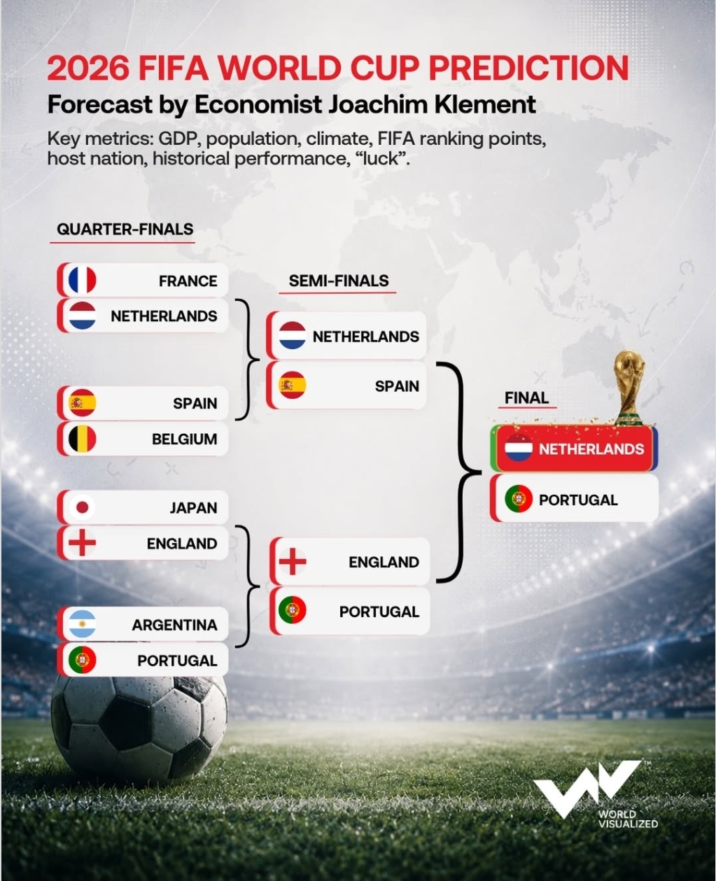 Ekonom Jerman Sukses Memprediksi Tiga Juara Piala Dunia Terakhir: Jerman, Prancis, dan Argentina, Lalu 2026 Tim Mana Yang Juara?
