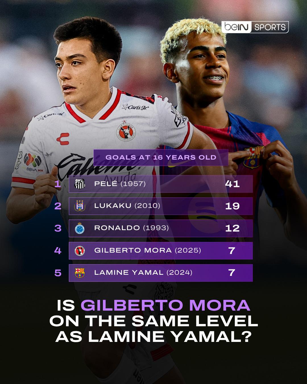 Gilberto Mora Bintang Muda Meksiko Jadi Rebutan Real Madrid, Barcelona, AC Milan dan Manchester City