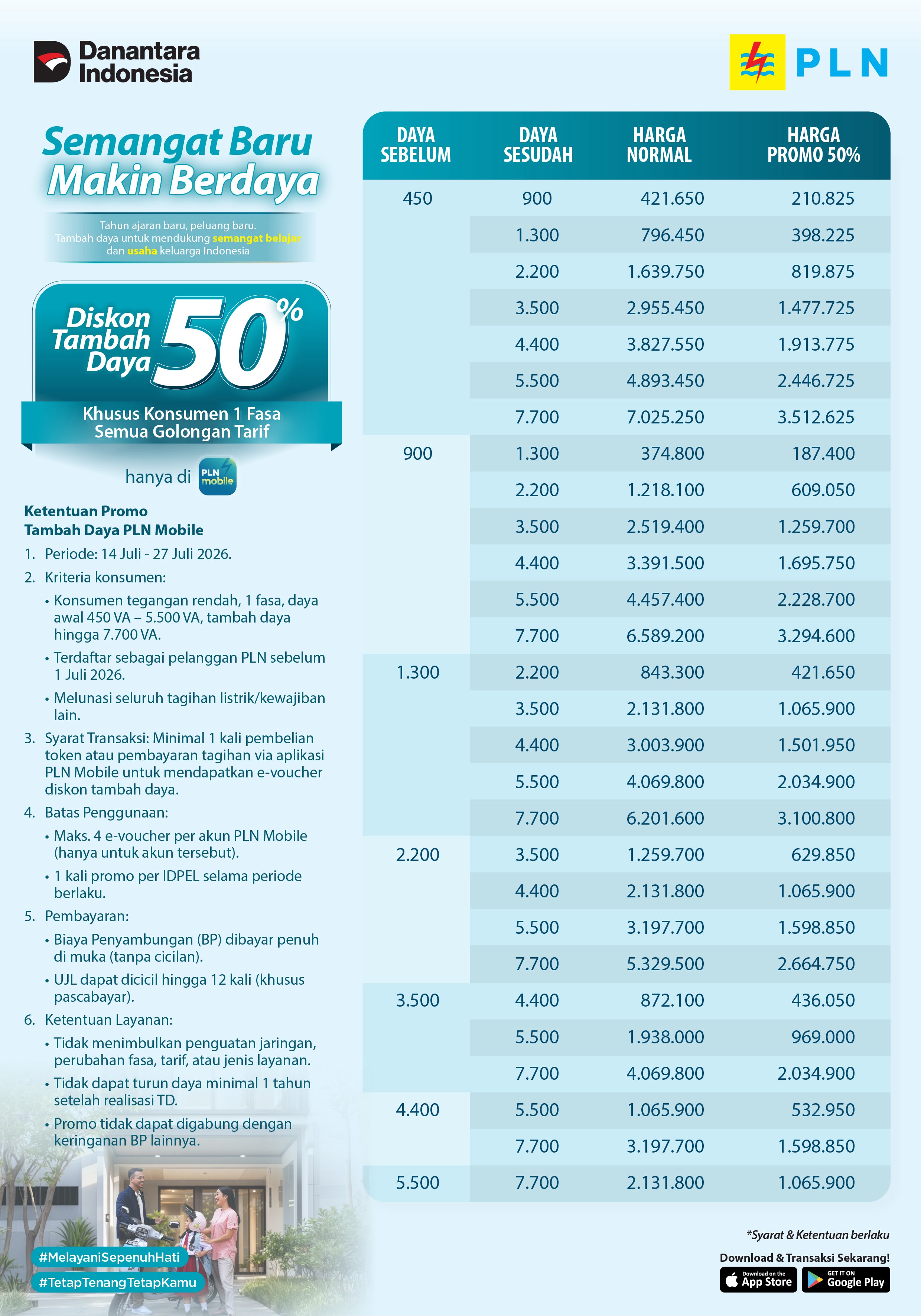 Pelanggan PLN Bisa Hemat Jutaan Rupiah saat Tambah Daya Listrik, Ini Syaratnya