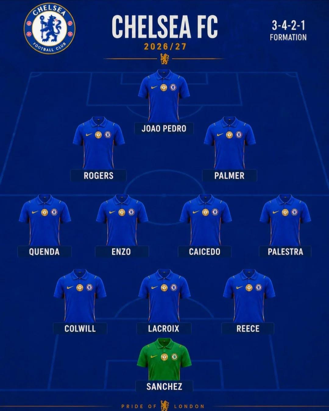 Chelsea telah membidik Maxence Lacroix setelah dua musim impresif di sepak bola Inggris