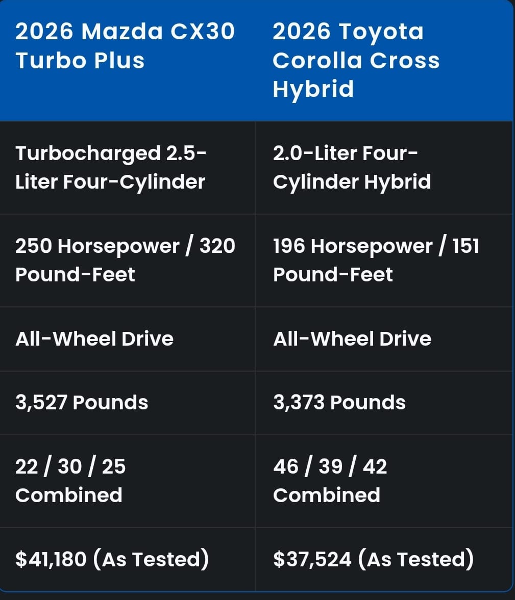 Mazda CX-30 Turbo vs Toyota Corolla Cross Hybrid: Mau Pilih Mana?