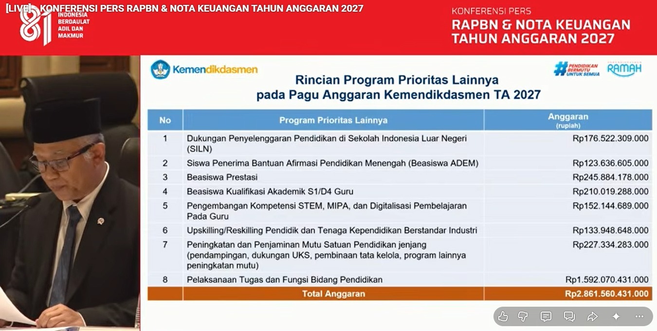 Wujudkan Pendidikan Bermutu untuk Semua Tahun 2027, Kemendikdasmen Siapkan Anggaran Rp61,1 Triliun