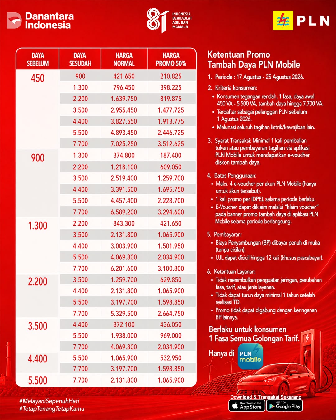 PLN Beri Diskon Tambah Daya 50 Persen, Promo Merdeka Daya Berlaku hingga 25 Agustus