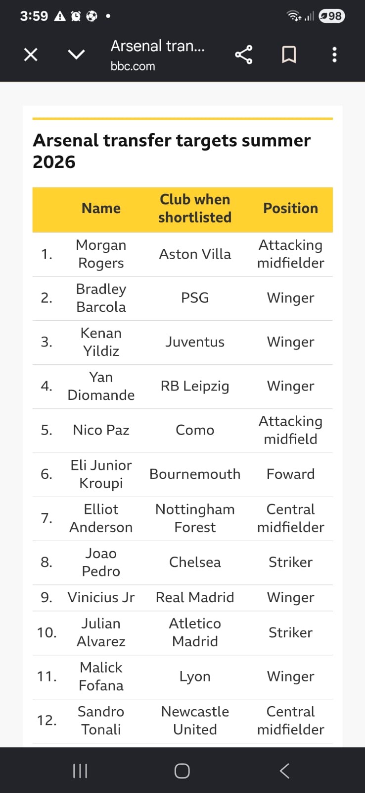 Arsenal Punya Lebih dari 20 Pemain dalam Daftar Incaran untuk Target Gelar Juara