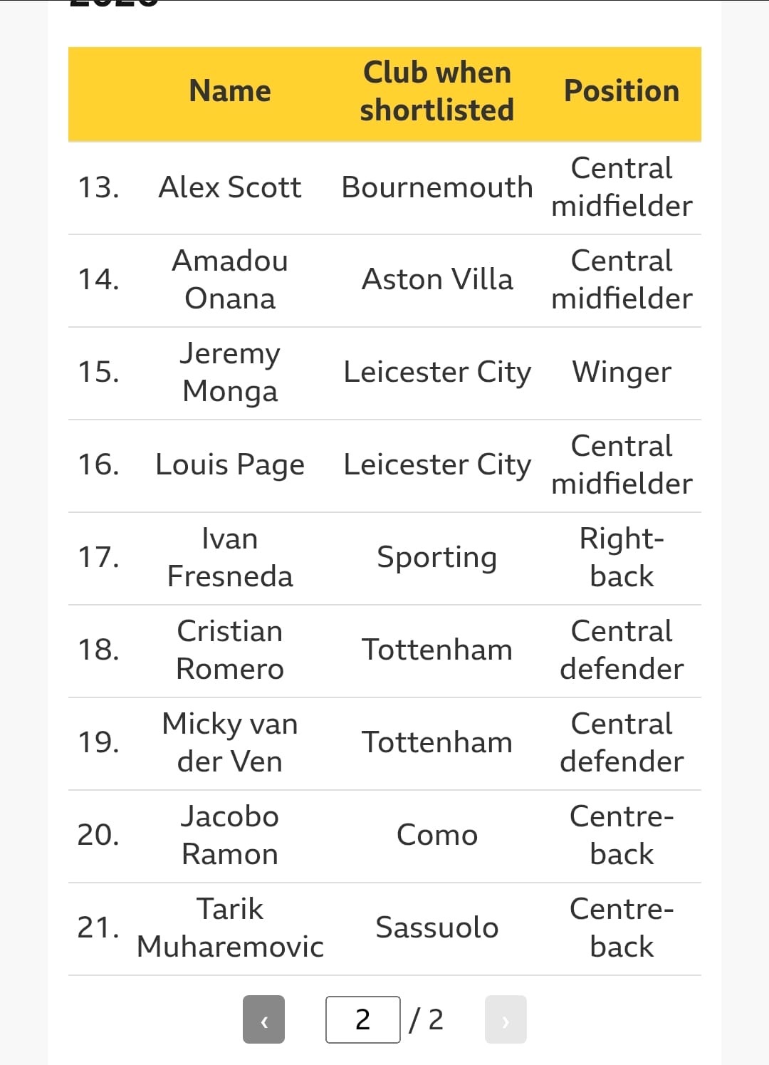 Arsenal Punya Lebih dari 20 Pemain dalam Daftar Incaran untuk Target Gelar Juara